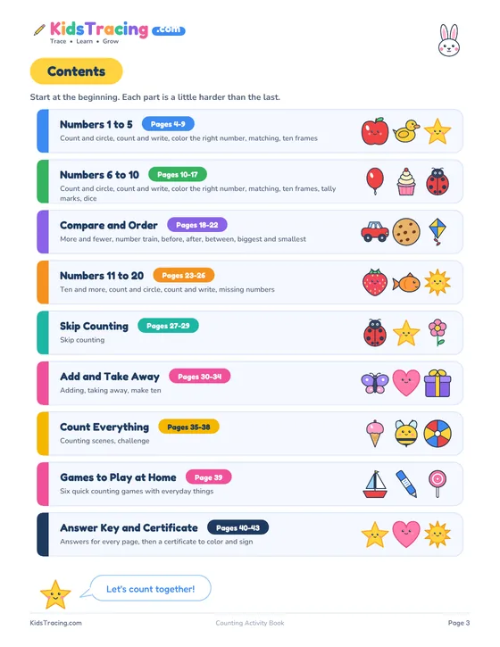 Contents page of the Counting Activity Book listing the seven parts, the games page, the answer key and the certificate with their page numbers