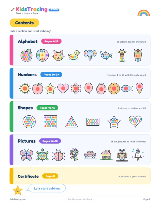 Contents page of the Dot Marker Alphabet and Numbers Book with four sections: alphabet, numbers, shapes and pictures